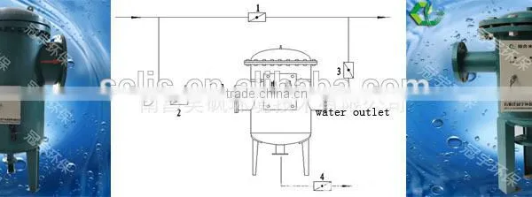 VRV Cooling Water Comprehensive Hydrotreater photo-5