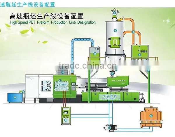 Injection Molding Machine 3980KN for PET Bottle Preform With 32-cavity Injection Mold photo-2