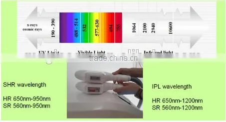 515-1200nm Best Esthetic Device E Light IPL /RF E Light Fine Lines Removal Ipl Opt Hair Removal/Shr Opt Skin Rejuvenation Machine From Sanhe photo-4
