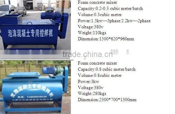 Professional High Performance Foam Concrete Brick Making Machine photo-5
