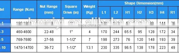 THE SQUARE DRIVE HYDRAULIC TORQUE WRENCH photo-4