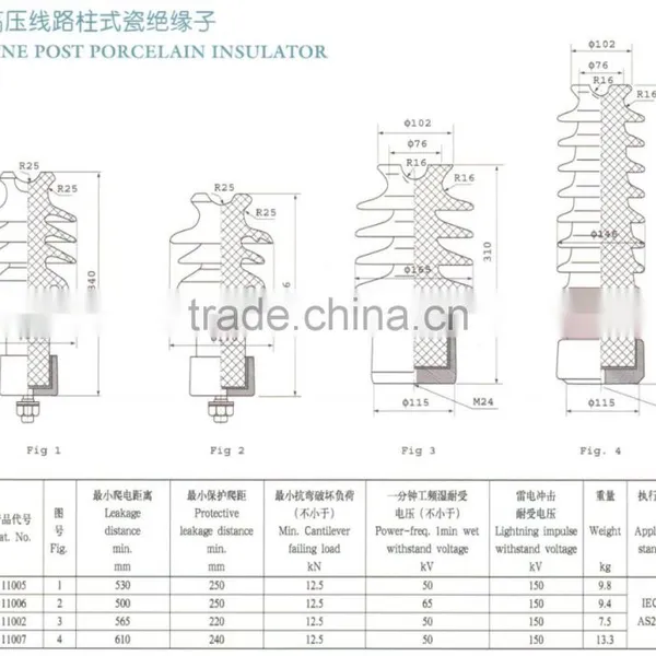 Line Post Porcelain Insulator High Voltage photo-5