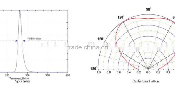 310nm - 311nm UV Led Diode photo-2