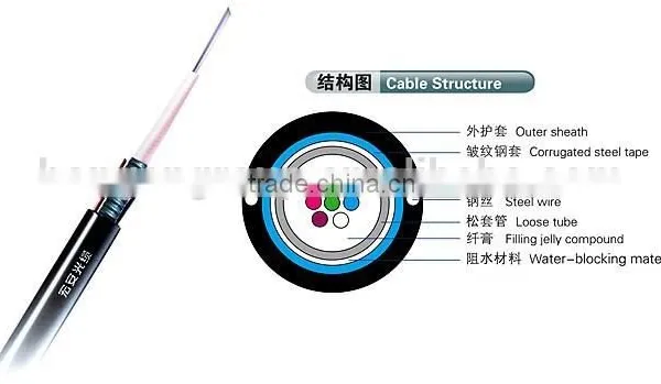 6 Core Central Tube Coaxial Single Mode Optical Fiber Cable Price