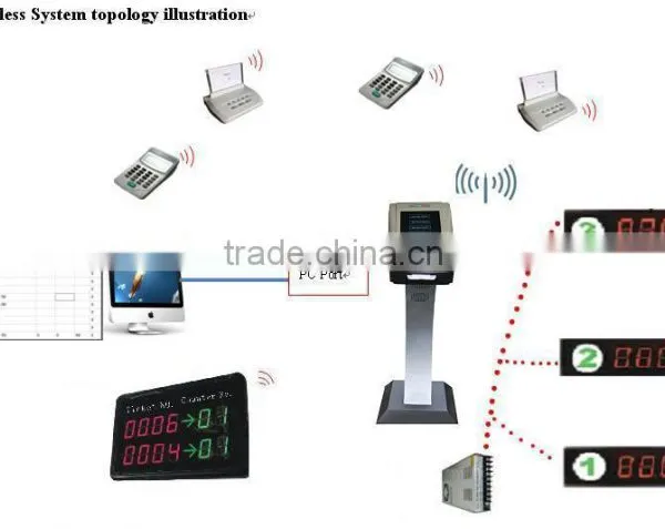 Mini Queue System Machine photo-5
