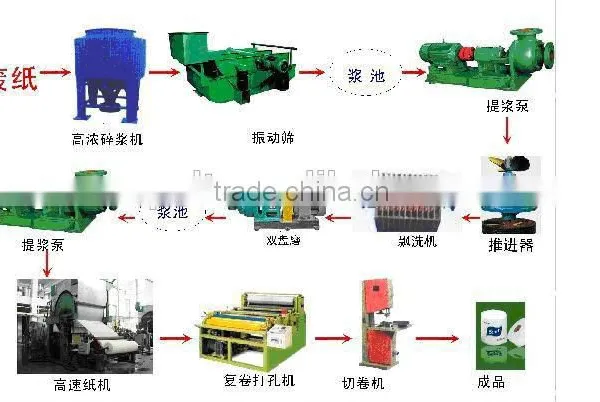 Efficient Paper Recycling Machine QS-4*8 Eight Rotary Egg Tray Machine photo-2