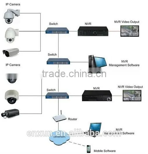 1080P NVR System 4CH POE NVR Real IP Camera NVR photo-4