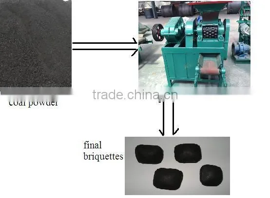 Charcoal Making Machine Bbq Charcoal photo-5