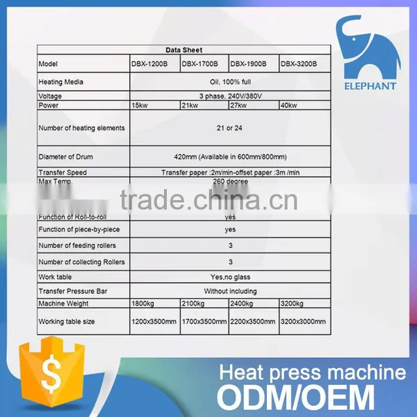 1.7M Roll to Roll Heat Press Printing Printer Machine photo-6