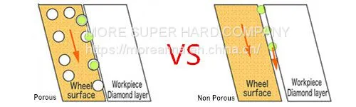 Vitrified Bond Grinding PCD Tools To Reach R0.01mm Radius photo-2