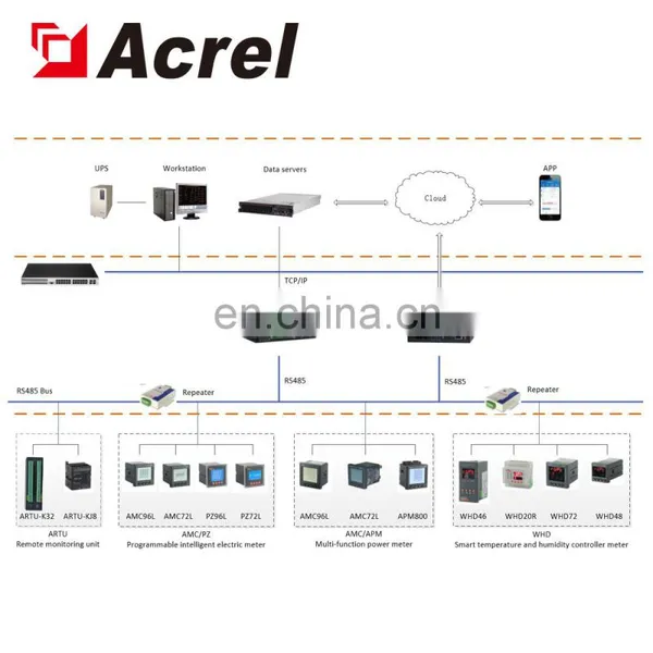 Acrel AMC48-AI Low Voltage Cabinet Ammeter Digital ac photo-5