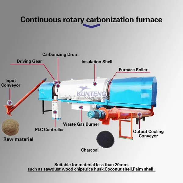 Industrial Charcoal Making Kiln Carbonization Stove Charring Furnace EPC photo-2
