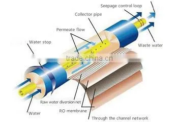PURE Direct Drinking 5 Stage RO System Water Treatment Plant Direct Price With Digital Display photo-2