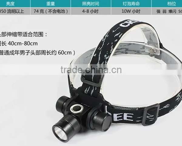 Hot Selling XPE 3W LED Headlamp photo-3