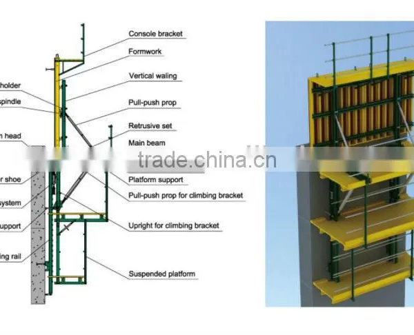 Hydraulic Climbing Formwork System
