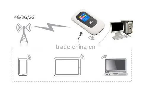 Wireless Wi-Fi Mini Portable LTE 4G Router With SIM Card Slot 3G 4G LTE Wifi Modem Router With SIM Card Slot LTE FDD 150Mbps photo-3