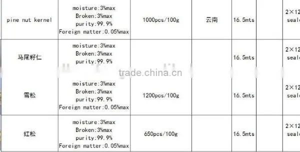 2016 Chinese Pine Nuts Without Shell for Export photo-6