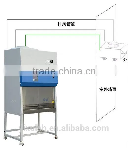Class II BIOSAFETY CABINET, BIOLOGICAL SAFETY CABINET, Microbiological Safety Cabinet photo-3