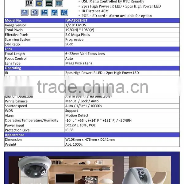 IW-A3062HLT hd Dvr Best Selling Cctv Camera Mini Hidden Car Dvr Camera photo-3