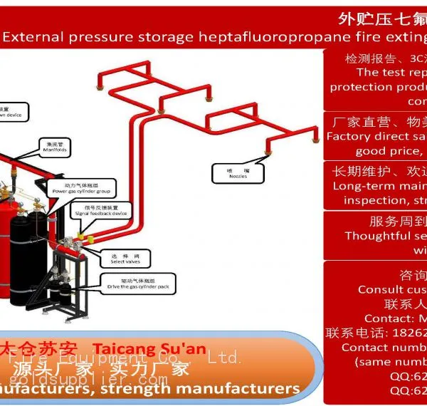 Taicang Su'an External Pressure Heptafluoropropane Gas Fire Extinguishing System (test Report, 3C Complete) photo-2