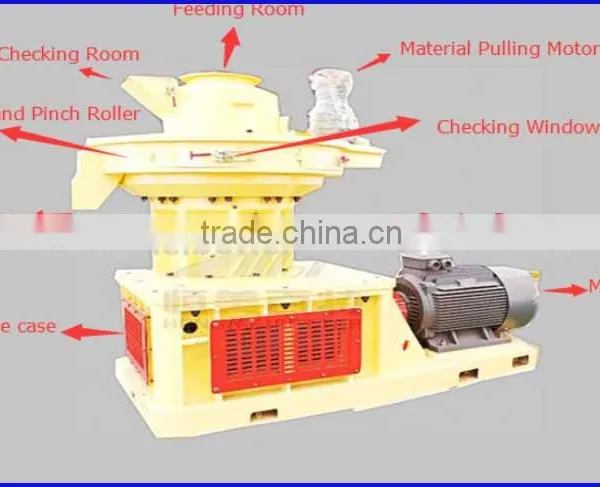Widely Use Branches Pellet Machine in China Environment Saving photo-4