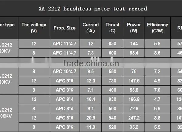 2015 Latest Rc Brushless Motor Orginical Emax XA2212 Motor With The Best Factory Price photo-3