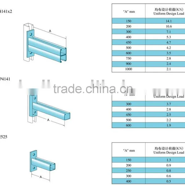 Channel cantilever arms