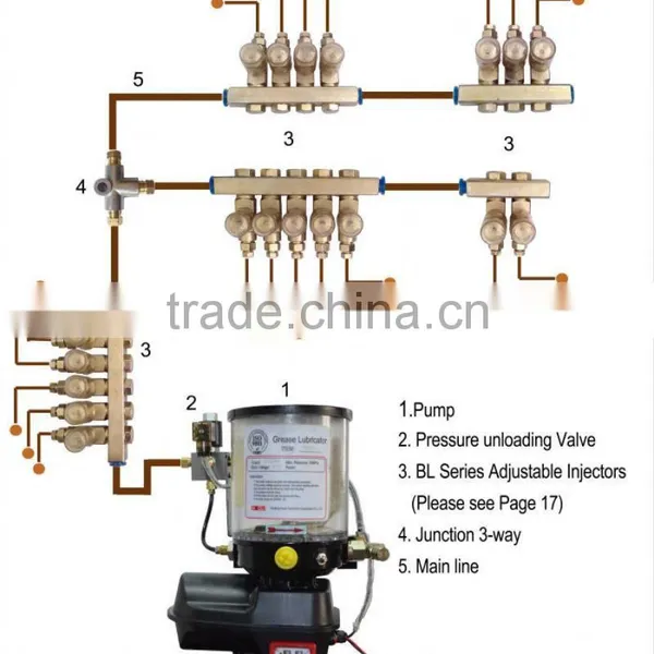 2015 Popular Mobil Grease for Grease Pump photo-3