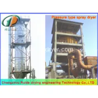 Pharmaceutical Spray Drying