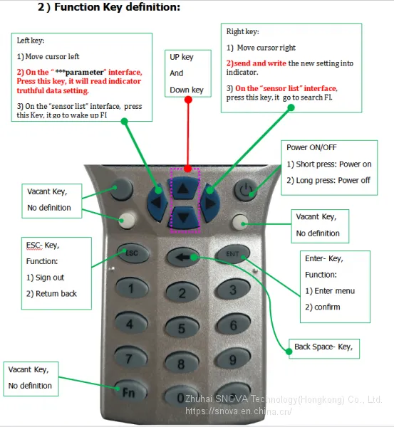 Intelligent Multifunctional Remote Control PDA photo-3