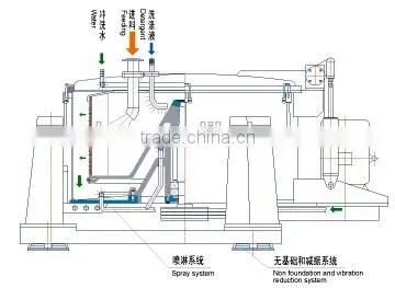 Factory Centrifugual Dewatering Machine for Sale photo-2