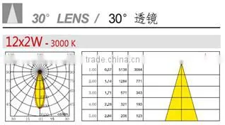 LED Lights Outside Waterproof Garden Low Voltage LED Landscape Lighting photo-4