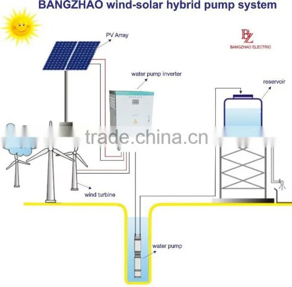 3 Phase 220V/380V 30kw DC to AC Pool Pump Solar Inverter photo-2