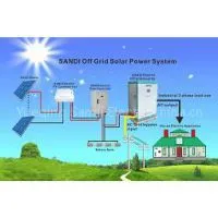 .Off Grid Solar System