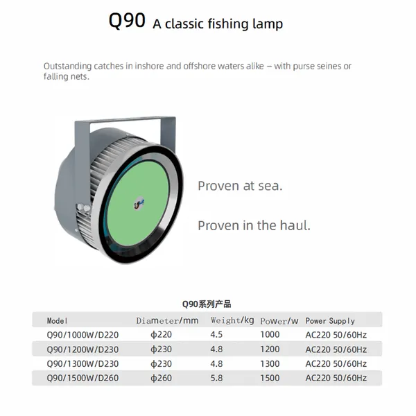 Direct-Emission Blue-Light Chip Fishing Light — 2x Depth, 8x Attraction, Save USD 4.45 Fuel Daily