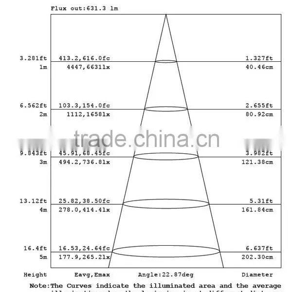 Foshan China Supplier Led Light CE ROHS Aproved LED Track Light 30w for Europe photo-5