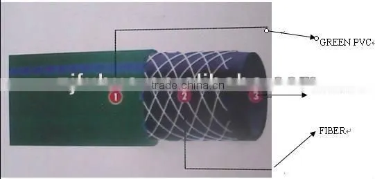1/2" Polyester Fibre Reinforced 50 Metre PVC Garden Hose With Spray Nozzle Set photo-3