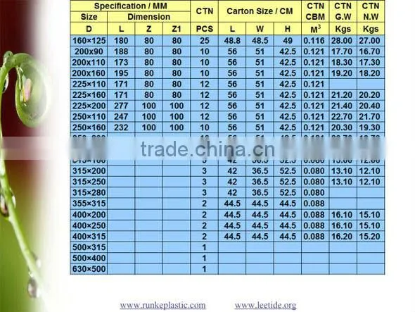 PE100 HDPE Pipe Fittings for Water Supply SDR17 photo-5