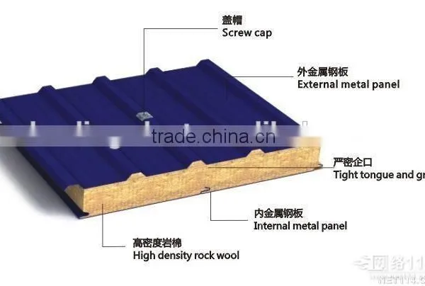 Rock Wool Sandwich Panel for Wall Insulation photo-4