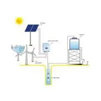 Solar Pump Systems