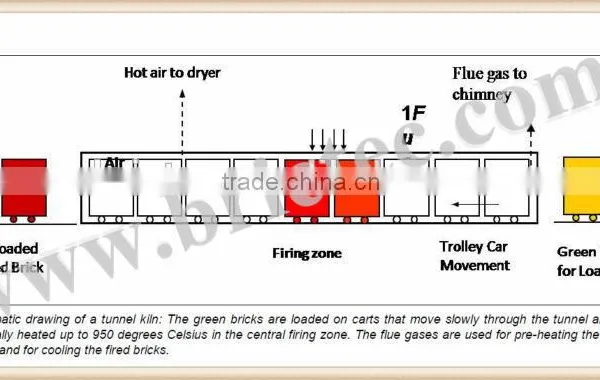 Electric Clay Brick Kiln in Brick Making Machine Automatic Planat photo-2