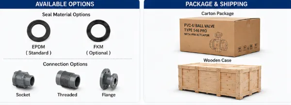PVC-U Ball Valve Type 546 Pro With PPA Actuator For Automatic Water Treatment System photo-5