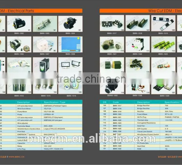 EDM Spare and Consumables