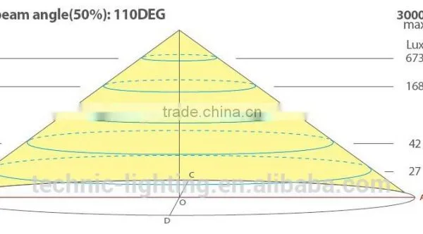 LED Cabinet Light for Office Lighting With CCT Dimmable Function photo-4