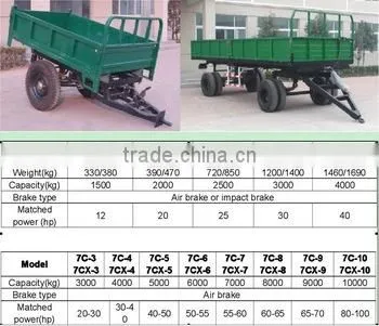 7C Series Farm Trailer for Tractor