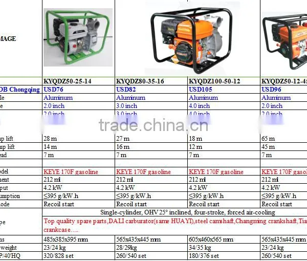 Gasoline Powerful 4 Inch Inlet and Outlet Piston Water Pump With Self Priming photo-6