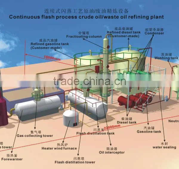 DAYI Hot Sale Black Used Lube Engine Oil Refinery Equipment With 90% Oil Output photo-5