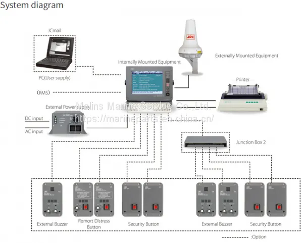 JRC JUE-87 Inmarsat C photo-3