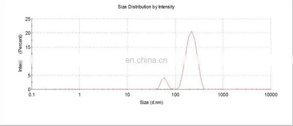 Super Operational Function Nanometer Particle Size Analyzer -DLS Dynamic Light Scattering photo-5