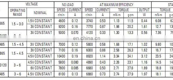 RC-280SA DC Motor for Pump, Toys photo-4